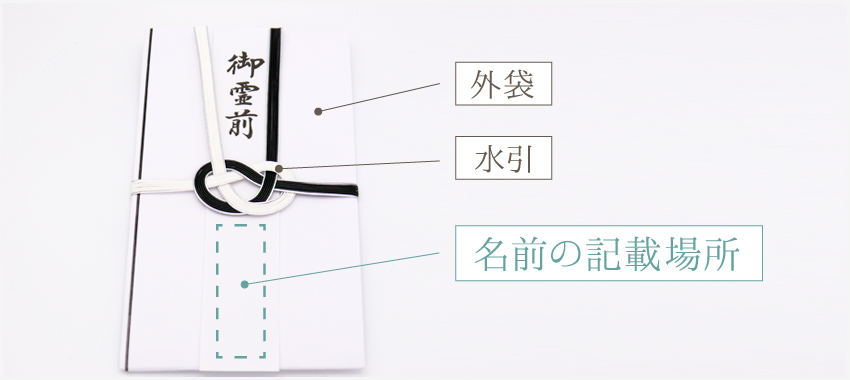 書き方 御 仏前 御仏前のお金の入れ方は？書き方や渡し方のマナーも解説