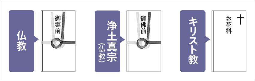 円 万 金 香典 三