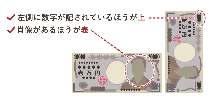 香典 お札 向き お 香典に5000円を出すケースとは？ バラでもいい？