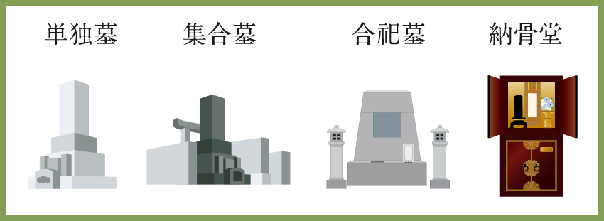 永代供養の種類別費用