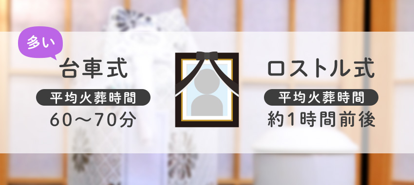 火葬炉ごとに火葬の平均時間は異なる