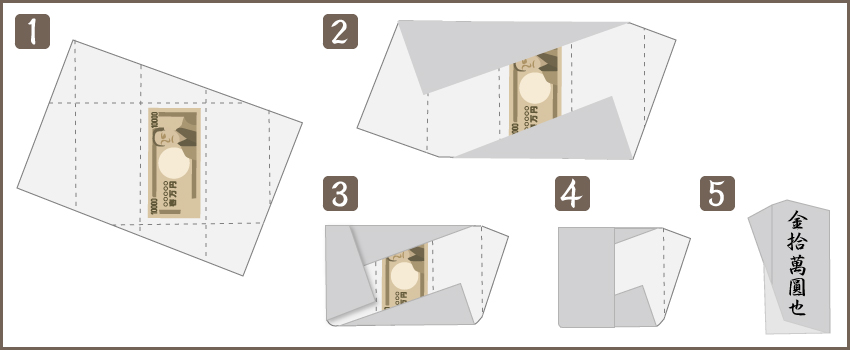 お布施 の お札 の 入れ 方