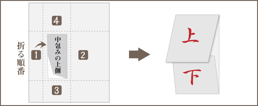 奉書紙で上包みする方法