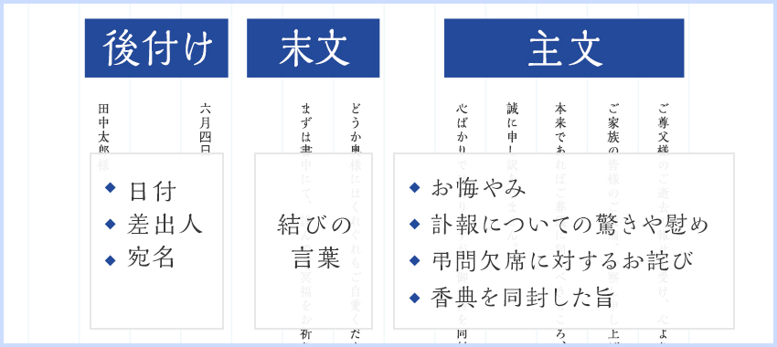 お悔やみの手紙を書く際の構成